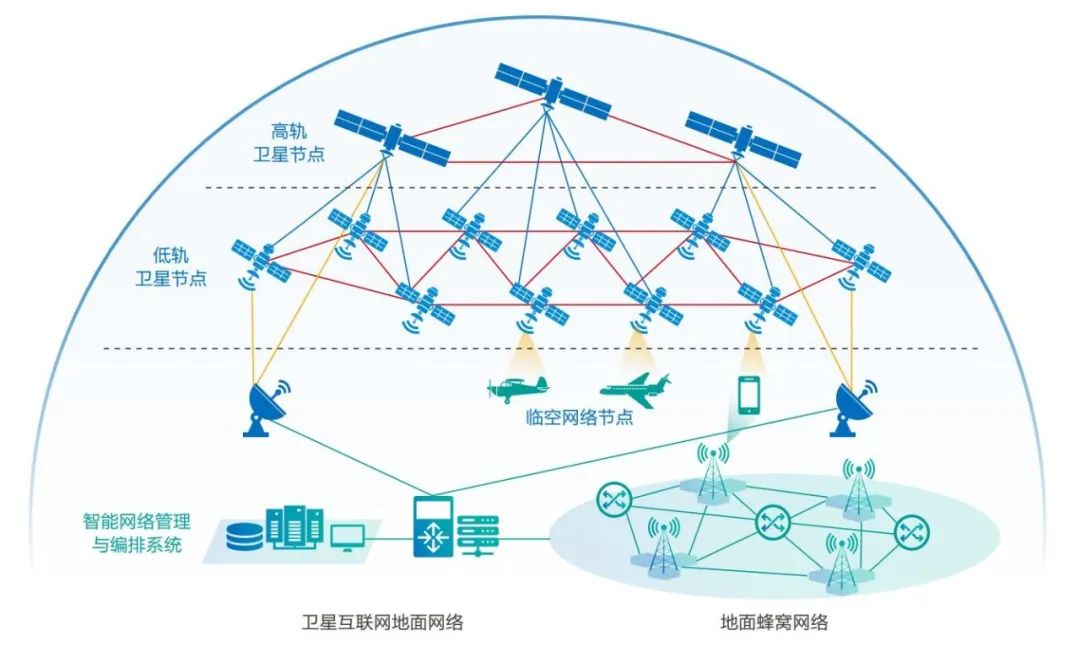 太空“天网”加速织就(深度观察·走近太空新基建(下))(图1)