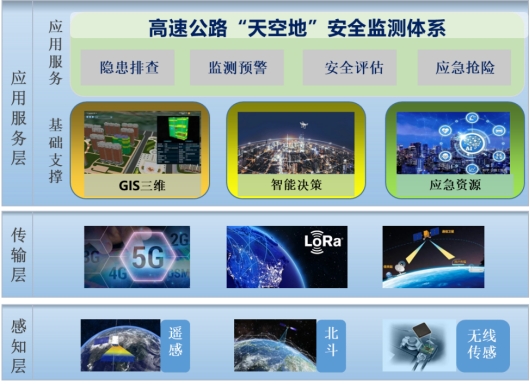 自主飞行(图1)