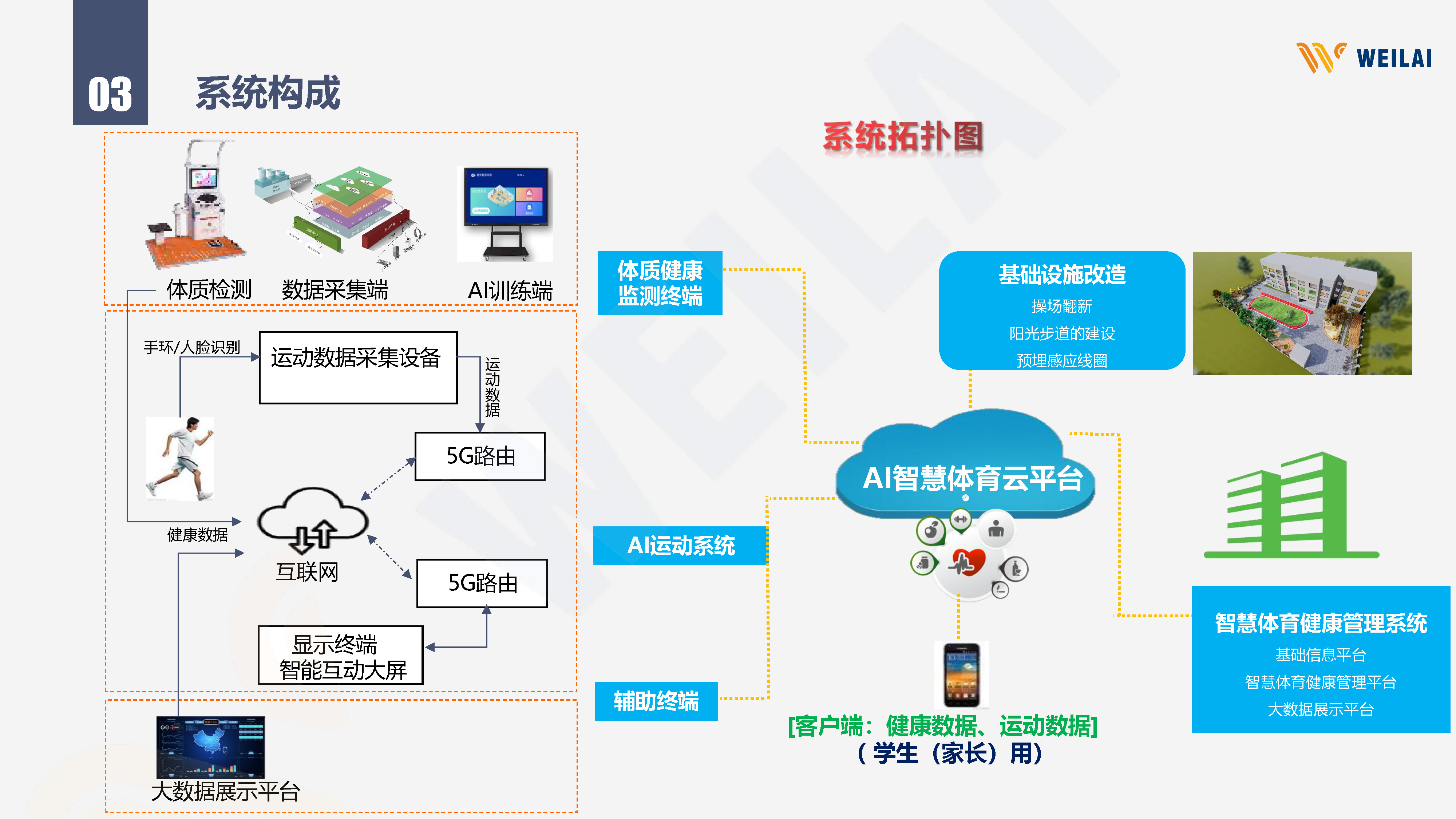 从概念到落地:点亮智慧体育新生态(图1)