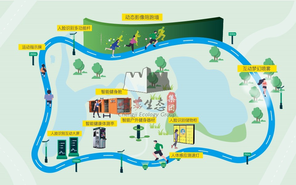 体育行业智能体育设施建设规划doc(图1)